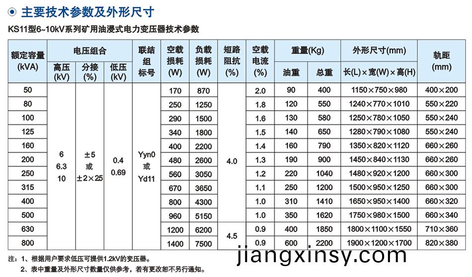 10KV級(ji)KS11係(xi)列(lie)鑛(kuang)用(yong)一般型配(pei)電(dian)變(bian)壓器